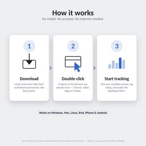 How it works in three steps: download the file, double-click to open it in your browser, start logging. No install, no account.