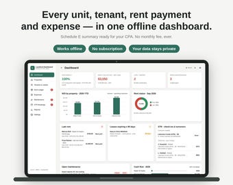 Może przedstawiać: Ekran laptopa wyświetlający interfejs oprogramowania Landlord Dashboard. Pulpit nawigacyjny zawiera widżety danych dotyczące obłożenia, pobranego czynszu, zaległego czynszu i konserwacji. Tekst zawiera: 'Every unit, tenant, rent payment and expense'.