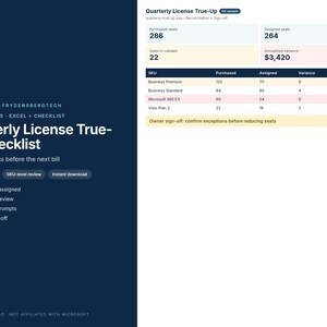 Checklista för kvartalsvis licenskontroll i Microsoft 365 – Mall för avstämning av plats för M365-administratör