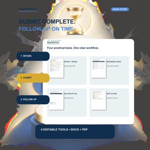Può includere: Un grafico di flusso di lavoro digitale intitolato AppliedPoint con un'icona a clessidra e quattro miniature di documenti etichettate come Intake + Triage, Readiness Check, Follow-up Log e Next Action. Il testo recita Submit Complete. Follow Up On Time.