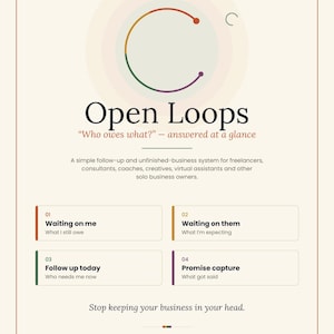 Puede incluir: Una plantilla digital titulada Open Loops con el subtítulo Who owes what? — answered at a glance. Incluye un gráfico circular y cuatro secciones numeradas: 01 Waiting on me, 02 Waiting on them, 03 Follow up today y 04 Promise capture.