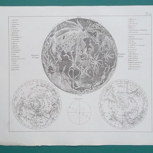 ASTRONOMY Map of Moon & Earth Polar Regions - 1835 Antique Print Original
