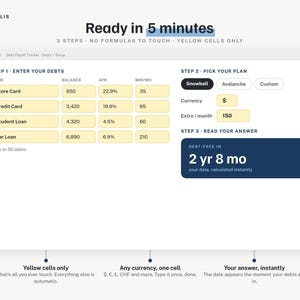 May include: A digital debt payoff tracker interface titled Ready in 5 minutes. It features three steps: Enter Your Debts with yellow input cells for name, balance, APR, and min/mo, Pick Your Plan with Snowball, Avalanche, and Custom options, and Read Your Answer.