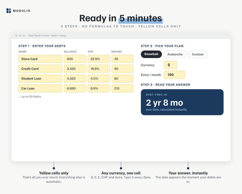 May include: A digital debt payoff tracker interface titled Ready in 5 minutes. It features three steps: Enter Your Debts with yellow input cells for name, balance, APR, and min/mo, Pick Your Plan with Snowball, Avalanche, and Custom options, and Read Your Answer.