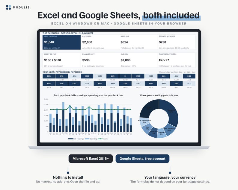 Puede incluir: Un panel financiero digital en la pantalla de una computadora port&aacute;til titulado Excel and Google Sheets, both included. La interfaz muestra m&eacute;tricas de seguimiento presupuestario, un gr&aacute;fico de barras de gastos e ingresos y un gr&aacute;fico circular.
