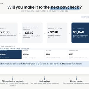 Puede incluir: Una interfaz de panel financiero titulada Will you make it to the next paycheck? que muestra datos de muestra sobre ingresos, facturas, ahorros y fondos disponibles. El dise&ntilde;o incluye un resumen, una tabla detallada y texto.