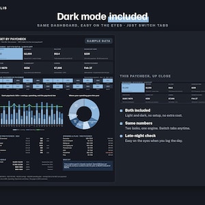 Puede incluir: Una interfaz de panel digital en modo oscuro titulada Budget by Paycheck con datos financieros, gr&aacute;ficos de barras, un gr&aacute;fico circular y el texto Dark mode included, Same dashboard, easy on the eyes, just switch tabs.