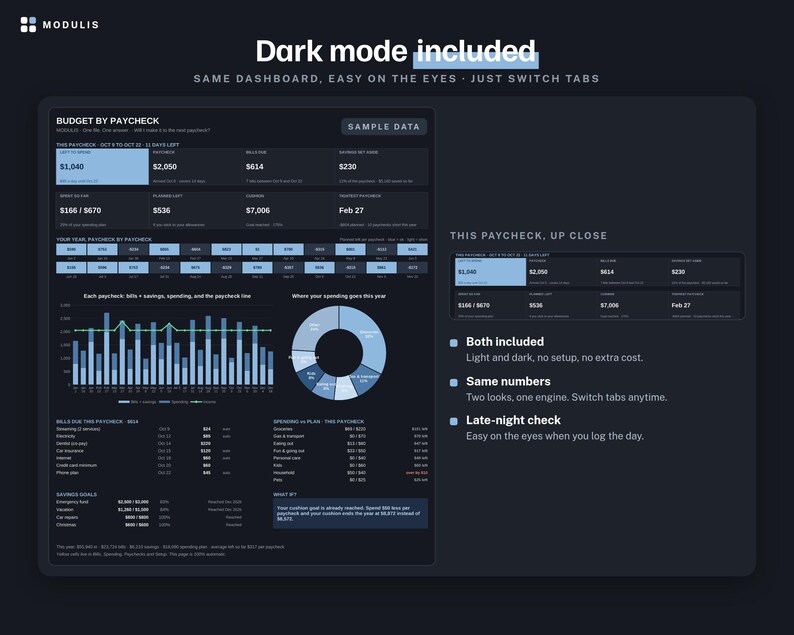 Puede incluir: Una interfaz de panel digital en modo oscuro titulada Budget by Paycheck con datos financieros, gr&aacute;ficos de barras, un gr&aacute;fico circular y el texto Dark mode included, Same dashboard, easy on the eyes, just switch tabs.