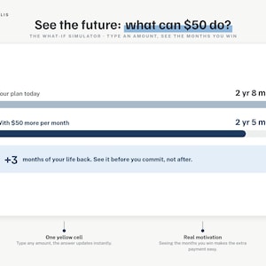 May include: A digital interface titled See the future: what can $50 do? featuring a simulator with two progress bars. The first shows 2 yr 8 mo, and the second shows 2 yr 5 mo with $50 more per month. A box highlights +3 months of your life back.