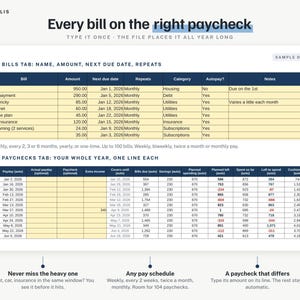Puede incluir: Una hoja de c&aacute;lculo de planificaci&oacute;n financiera digital titulada Every bill on the right paycheck. Incluye dos secciones principales: una pesta&ntilde;a Bills con columnas para nombre, importe, fecha de vencimiento y categor&iacute;a, y una pesta&ntilde;a Paychecks para ingresos.