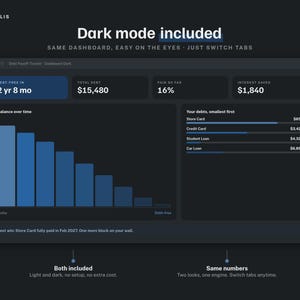 May include: A digital debt payoff tracker dashboard interface in dark mode. It displays metrics including debt-free date, total debt, percentage paid, and interest saved. A bar chart shows balance over time, and a list details individual debts.