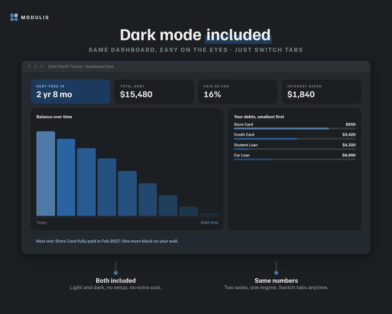 May include: A digital debt payoff tracker dashboard interface in dark mode. It displays metrics including debt-free date, total debt, percentage paid, and interest saved. A bar chart shows balance over time, and a list details individual debts.