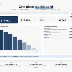 May include: A digital debt payoff tracker dashboard interface by Modulis featuring a bar chart showing balance over time, debt summary metrics including total debt of $15,480, interest saved of $1,840, and a list of debts with progress bars.