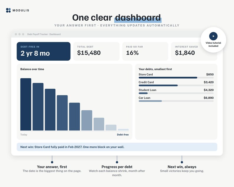 May include: A digital debt payoff tracker dashboard interface by Modulis featuring a bar chart showing balance over time, debt summary metrics including total debt of $15,480, interest saved of $1,840, and a list of debts with progress bars.