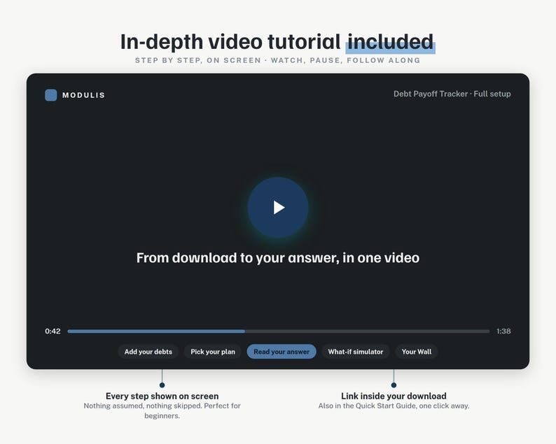 May include: A digital video player interface titled Modulis Debt Payoff Tracker. The screen displays a play button, a progress bar at 0:42 of 1:38, and navigation buttons labeled Add your debts, Pick your plan, Read your answer, What-if simulator, and Your Wall.