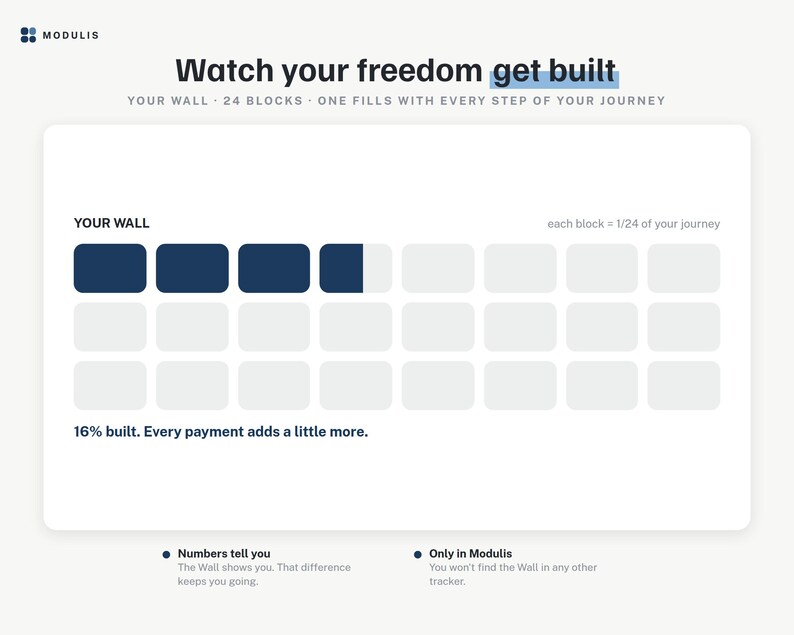 May include: A digital progress tracker titled Watch your freedom get built by Modulis. It features a grid of 24 rectangular blocks, with four blocks filled in dark blue. Text includes Your Wall, 16% built. Every payment adds a little more.