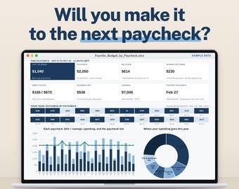 Foglio di calcolo per il budget dello stipendio, pianificatore di bollette bisettimanali con dashboard del saldo disponibile, Excel e Fogli Google