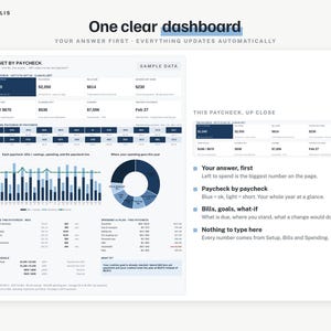 Puede incluir: Un panel financiero digital titulado One clear dashboard con el subt&iacute;tulo YOUR ANSWER FIRST - EVERYTHING UPDATES AUTOMATICALLY. Muestra datos presupuestarios, incluyendo un gr&aacute;fico de barras, un gr&aacute;fico circular y tablas.