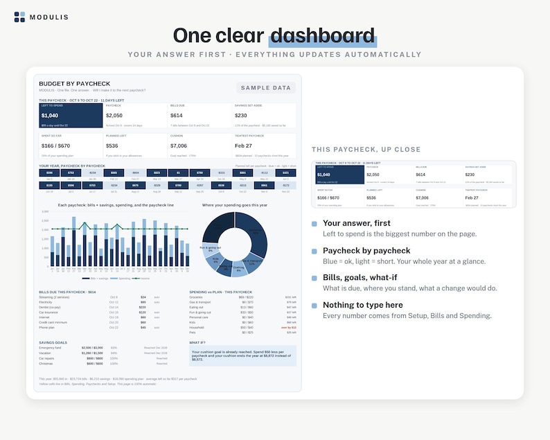 Puede incluir: Un panel financiero digital titulado One clear dashboard con el subt&iacute;tulo YOUR ANSWER FIRST - EVERYTHING UPDATES AUTOMATICALLY. Muestra datos presupuestarios, incluyendo un gr&aacute;fico de barras, un gr&aacute;fico circular y tablas.