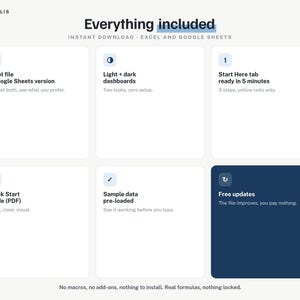 Puede incluir: Un gr&aacute;fico de informaci&oacute;n de producto digital titulado Everything included, que presenta seis cajas rectangulares blancas con iconos y texto en azul oscuro. El contenido enumera archivos de Excel y Google Sheets, paneles claros y oscuros, una pesta&ntilde;a Start Here, una gu&iacute;a de inicio r&aacute;pido, datos de muestra y actualizaciones gratuitas.