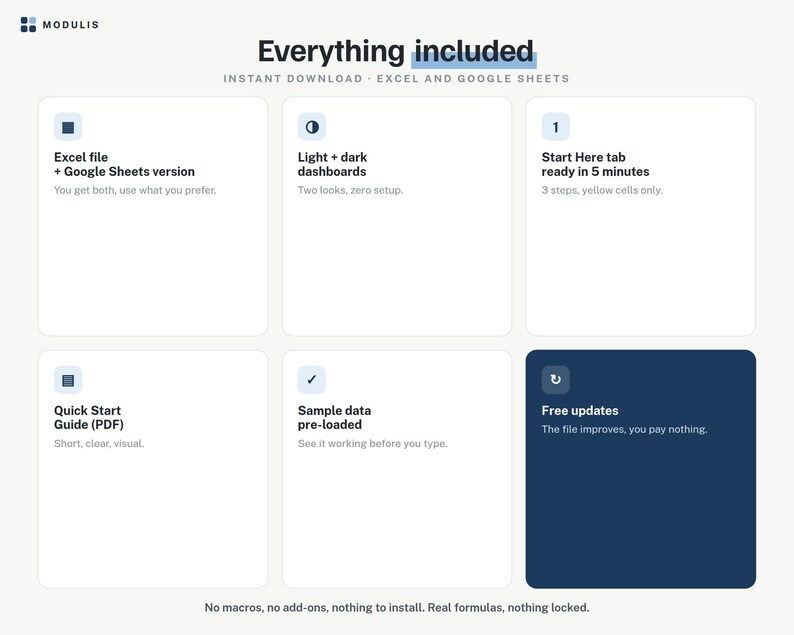 Puede incluir: Un gr&aacute;fico de informaci&oacute;n de producto digital titulado Everything included, que presenta seis cajas rectangulares blancas con iconos y texto en azul oscuro. El contenido enumera archivos de Excel y Google Sheets, paneles claros y oscuros, una pesta&ntilde;a Start Here, una gu&iacute;a de inicio r&aacute;pido, datos de muestra y actualizaciones gratuitas.