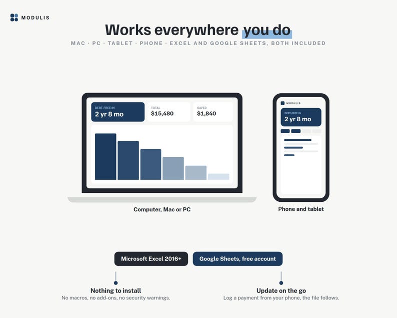May include: A digital interface graphic titled Works everywhere you do, displaying a laptop and smartphone screen showing financial data, including a bar chart, debt-free timeline of 2 yr 8 mo, and totals. Text notes compatibility with Excel and Google Sheets.
