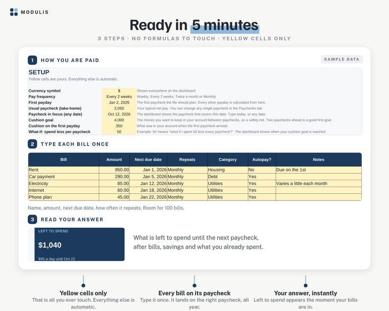 Puede incluir: Un panel de planificaci&oacute;n financiera digital titulado Ready in 5 minutes con tres secciones: How You Are Paid, Type Each Bill Once y Read Your Answer. Incluye celdas de entrada amarillas, una tabla de seguimiento de facturas y un resultado.