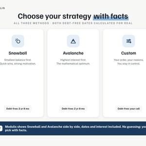 May include: A digital interface titled Choose your strategy with facts, featuring three columns: Snowball, Avalanche, and Custom. Each column displays a debt-free date calculation. A dark blue footer states: Modulis shows Snowball and Avalanche side by side, dates and interest included. No guessing: you pick with facts.