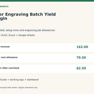 May include: A digital spreadsheet template titled Laser Engraving Batch Yield Margin by STEADYMONTH. It displays fields for Sales revenue 162.00, Batch cost allowance 79.50, and Margin after overhead 62.50, with notes on file compatibility.