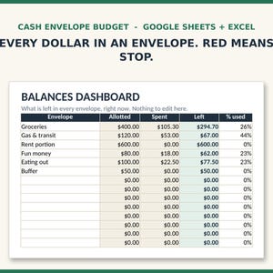 May include: A digital cash envelope budget spreadsheet for Google Sheets and Excel. The dashboard displays a table titled BALANCES DASHBOARD with columns for Envelope, Allotted, Spent, Left, and % used, featuring rows for categories like Groceries.