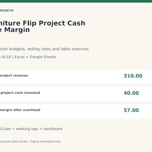 Può includere: Un modello di foglio di calcolo digitale intitolato Furniture Flip Project Cash Sale Margin di STEADYMONTH. Include campi per i ricavi dei progetti venduti, la liquidità investita e il margine dopo le spese generali, compatibile con Excel e Google Sheets.