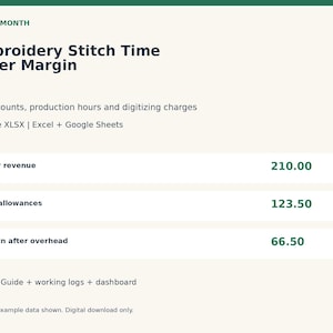 May include: A digital spreadsheet template titled Embroidery Stitch Time Order Margin by STEADYMONTH. It includes fields for order revenue 210.00, cost allowances 123.50, and margin after overhead 66.50. The file is editable in Excel and Google Sheets.