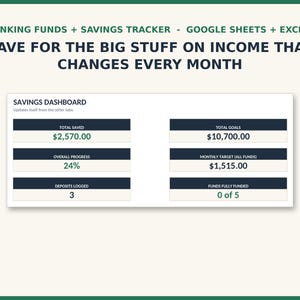 May include: A digital savings dashboard for Google Sheets and Excel titled Sinking Funds + Savings Tracker. The interface displays financial metrics including total saved, total goals, overall progress, monthly target, deposits logged, and funds funded.