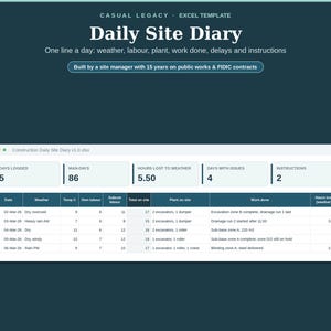 Könnte beinhalten: Eine digitale Excel-Vorlage mit dem Titel Daily Site Diary für das Baumanagement. Die Benutzeroberfläche zeigt zusammenfassende Metriken wie protokollierte Tage, Arbeitsstunden, wetterbedingte Ausfälle, Probleme und Anweisungen sowie eine Datentabelle.
