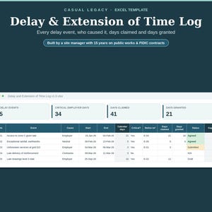 以下が含まれることがあります： Delay & Extension of Time LogというタイトルのデジタルExcelテンプレート。インターフェースには、遅延イベント、雇用主のクリティカルな日数、請求日数、付与日数の概要ボックスが表示され、その後にプロジェクトの遅延を追跡する詳細な表が続きます。