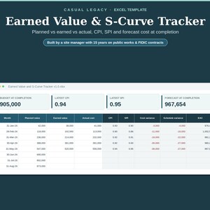 May include: A digital Excel template titled Earned Value & S-Curve Tracker by Casual Legacy. The interface displays project metrics including Budget at Completion, Latest CPI, Latest SPI, and Forecast at Completion with a detailed data table.
