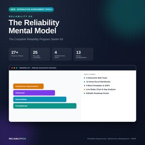 Op de afbeelding: Een digitale afbeelding voor de Reliability Mental Model programmastarterkit. Het toont 27+ bestanden en tools, 25 pijlers, 4 apps en 13 Excel-werkmappen. Een venster met een volwassenheidsbeoordelingscalculator toont balken voor continue verbetering, geavanceerd, gemiddeld en fundamenteel niveau.
