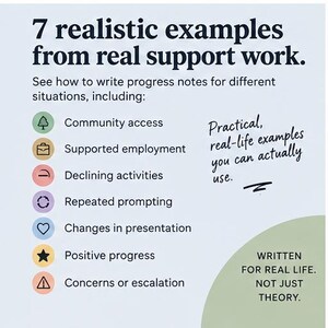 Pu&ograve; includere: Un grafico informativo azzurro intitolato 7 realistic examples from real support work. Elenca sette categorie con icone: community access, supported employment, declining activities, repeated prompting, changes in presentation, positive progress e concerns or escalation. Il testo include Practical, real-life examples you can actually use e WRITTEN FOR REAL LIFE. NOT JUST THEORY.