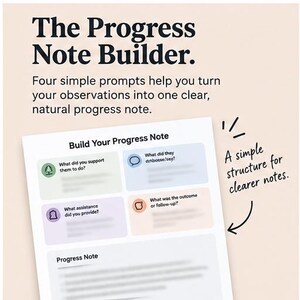 Pu&ograve; includere: Un documento intitolato The Progress Note Builder che presenta quattro riquadri di suggerimento colorati con icone e testo. I riquadri chiedono: What did you support them to do?, What did they do/say?, What assistance did you provide? e What was the outcome or follow-up?