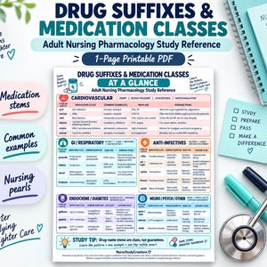 May include: A one-page printable PDF study reference titled Drug Suffixes & Medication Classes for adult nursing pharmacology. The chart organizes medication classes, common examples, main uses, and nursing pearls into categories like cardiovascular, respiratory, and anti-infectives.