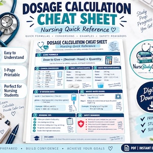 May include: A dosage calculation cheat sheet for nursing students featuring core formulas, common conversions, tablet and liquid medication examples, IV infusion rates, weight-based dosing, rounding tips, and safety reminders in a blue and white layout.
