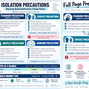 May include: An educational nursing quick reference cheat sheet titled Isolation Precautions. It outlines standard, contact, droplet, and airborne precautions with bulleted lists, icons, and a PPE at a glance table. The design uses blue, teal, and white.