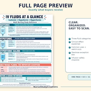 Könnte beinhalten: Ein pflegerisches Referenzblatt mit dem Titel IV Fluids at a Glance, das Abschnitte zu isotonen, hypotonen und hypertonen Flüssigkeiten, Dextrose-Ausnahmen und eine Checkliste zur Infusionssicherheit enthält. Das Blatt misst 21,59 x 27,94 cm.