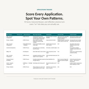 May include: An applications tracker spreadsheet featuring columns for Role Category, Fit Score, Outcome Reason, Why I Want This Role, Dealbreakers, Interview Wins, and Lessons Learned, with text headers Score Every Application. Spot Your Own Patterns.