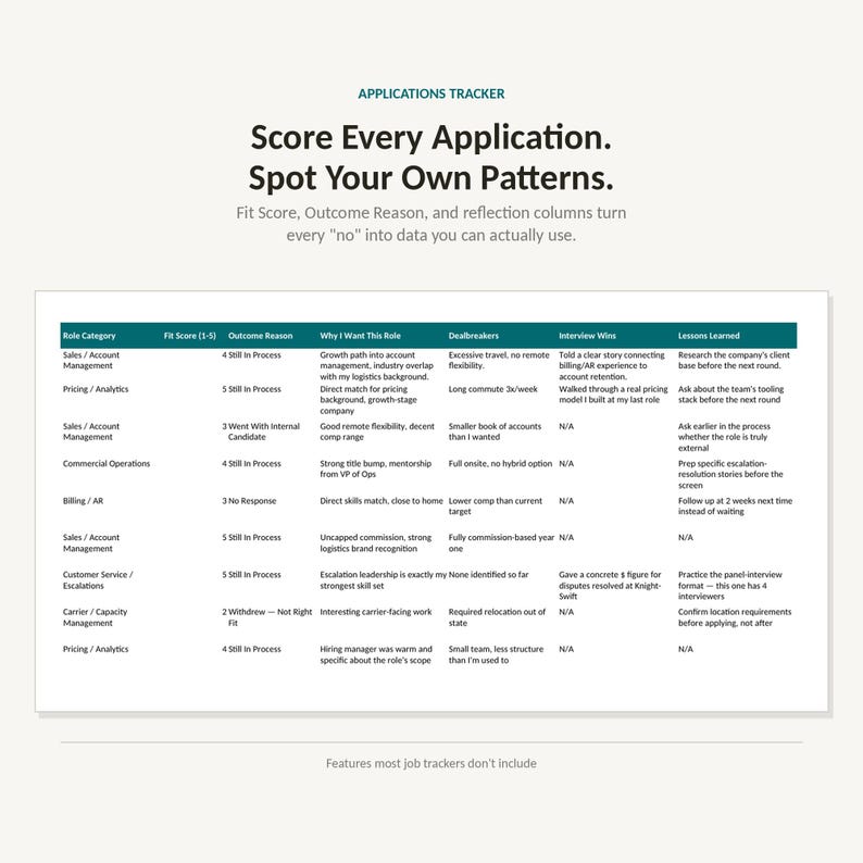 May include: An applications tracker spreadsheet featuring columns for Role Category, Fit Score, Outcome Reason, Why I Want This Role, Dealbreakers, Interview Wins, and Lessons Learned, with text headers Score Every Application. Spot Your Own Patterns.