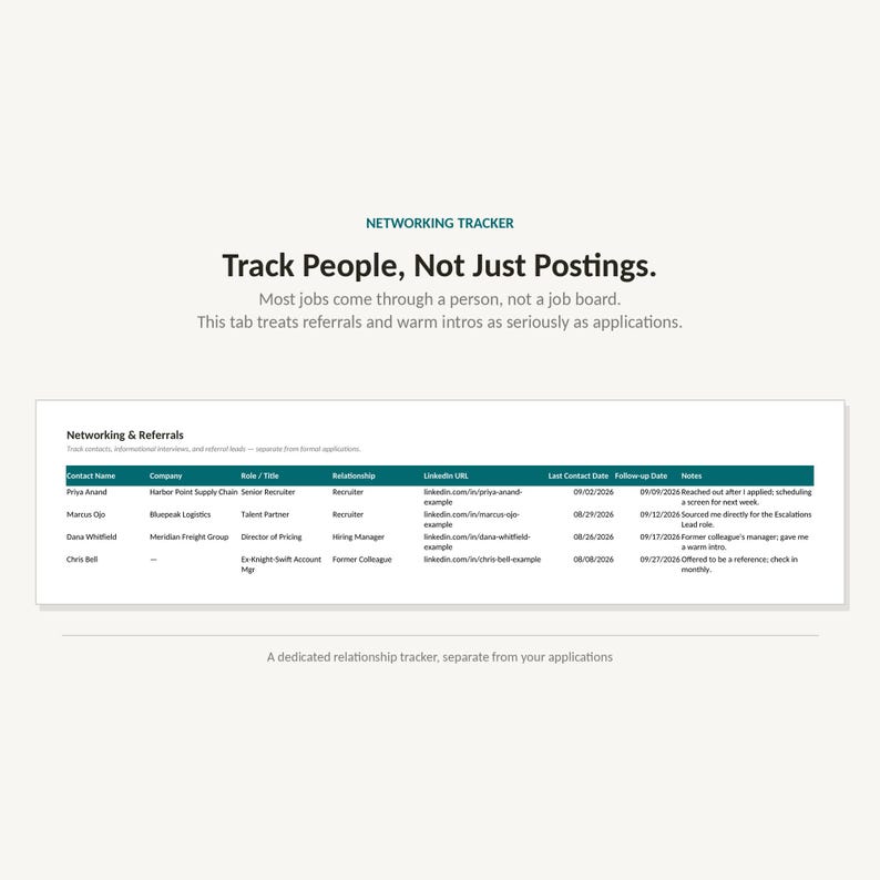 May include: A digital networking tracker spreadsheet titled Networking & Referrals with columns for contact name, company, role, relationship, LinkedIn URL, contact dates, and notes. The text reads Track People, Not Just Postings.