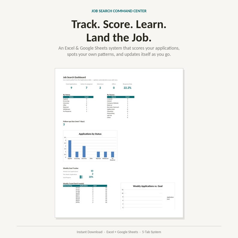 May include: A digital Job Search Command Center spreadsheet template for Excel and Google Sheets. The document features a Job Search Dashboard with application tracking, status charts, a weekly goal tracker, and a weekly trend analysis table.