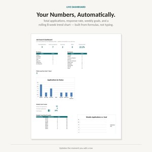 May include: A digital job search dashboard interface featuring the text Live Dashboard, Your Numbers, Automatically, and Total applications, response rate, weekly goals, and a rolling 8-week trend chart. It includes tables, a bar chart, and progress bars.