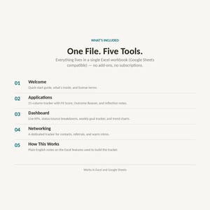 May include: A digital document titled One File. Five Tools. listing five sections: 01 Welcome, 02 Applications, 03 Dashboard, 04 Networking, and 05 How This Works. It notes compatibility with Excel and Google Sheets, stating no add-ons or subscriptions.
