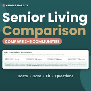 May include: A dark teal graphic titled Senior Living Comparison with the text Compare 2-5 Communities. It features a white box labelled Your comparison at a glance, displaying data for Willow Grove and Cedar House, followed by Costs, Care, Fit, Questions.